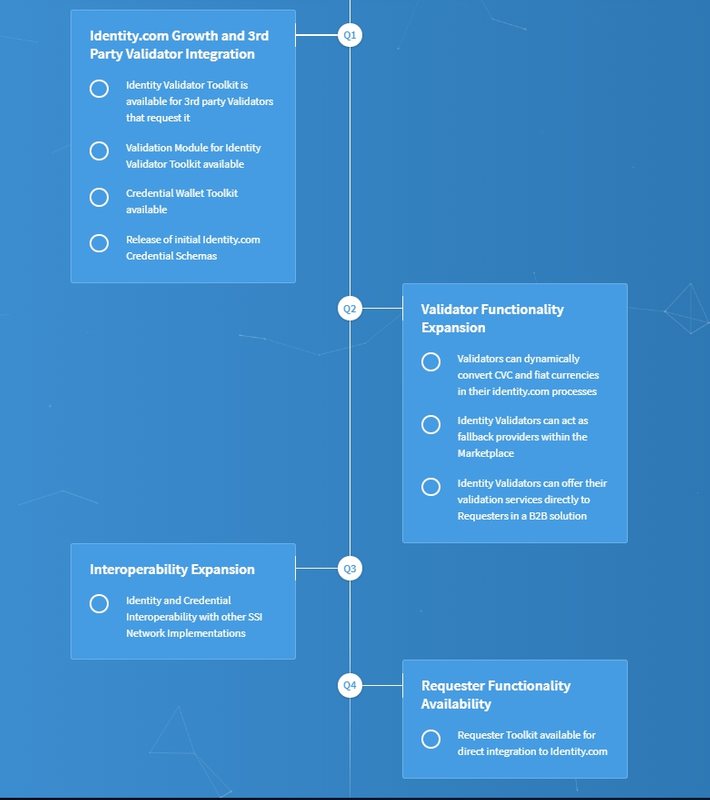 civic crypto roadmap